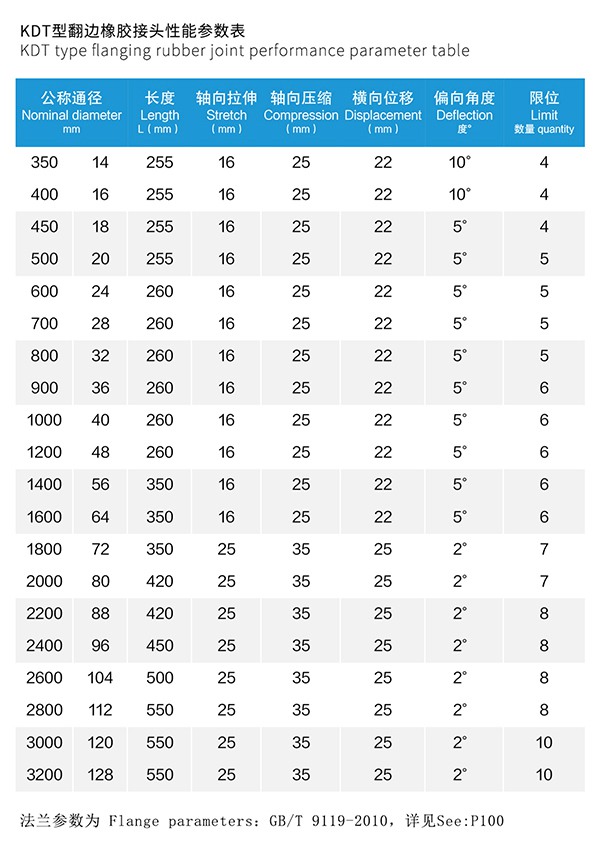 CR型 纏繞式橡膠膨脹節