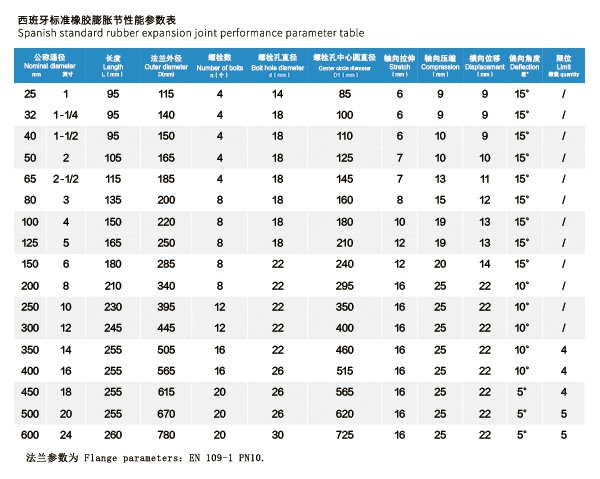 ESP EN109-1 西班牙標準橡膠膨脹節 ESP EN109-1 西班牙標準橡膠膨脹節