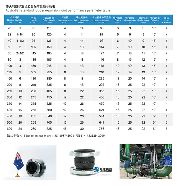 AS 澳大利亞標準橡膠膨脹節 AS 澳大利亞標準橡膠膨脹節