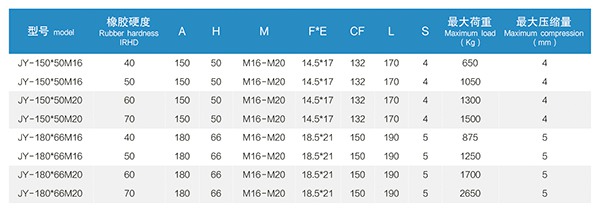 JY型發電機橡膠減振器“安裝簡單方便”