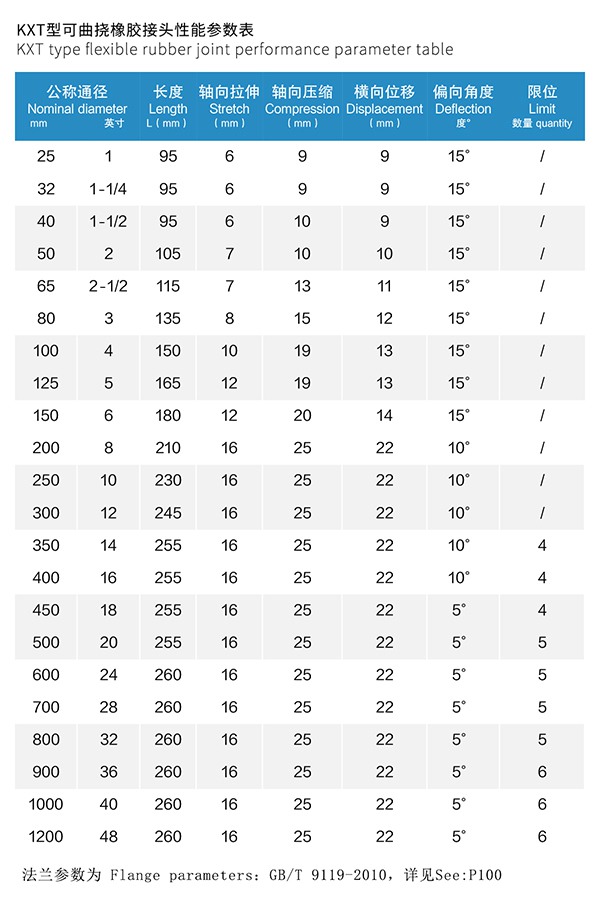 揚州加固型橡膠軟接頭品牌匯聚 揚州加固型橡膠軟接頭品牌匯聚